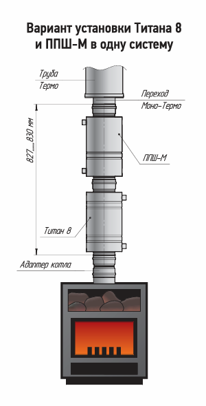 ППШ-М Теплов и Сухов Пароперегреватель трубный D115/115 (304) MC Black (t < 600°С)
