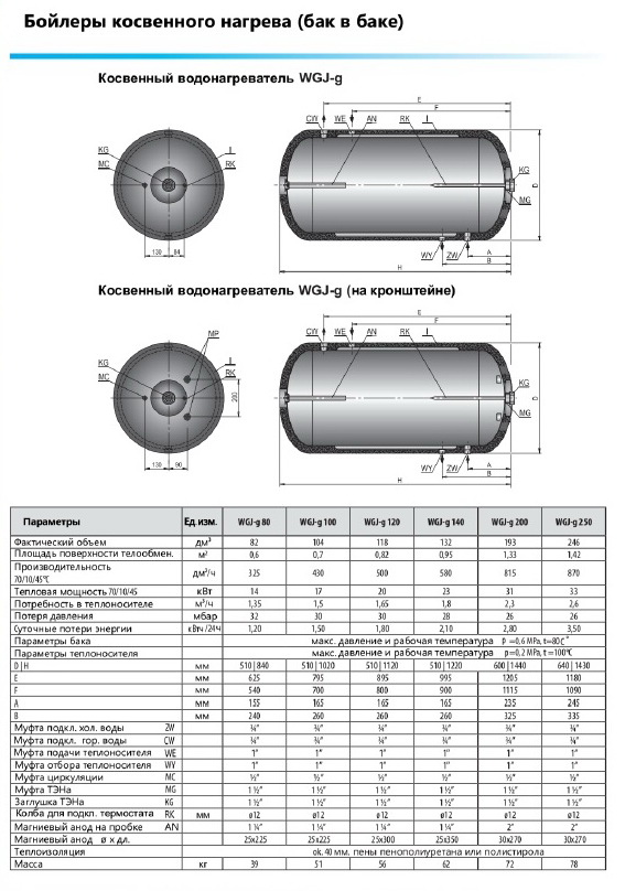 Водонагреватель косвенный Elektromet WGJ-g 120 (Бак в баке)